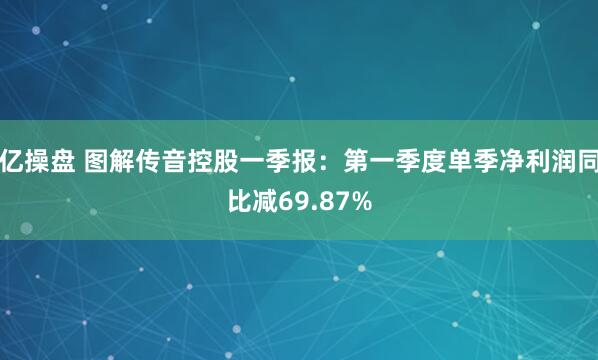 亿操盘 图解传音控股一季报：第一季度单季净利润同比减69.87%